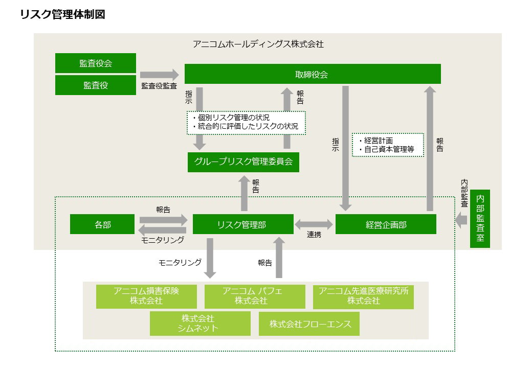 【リスク管理体制】